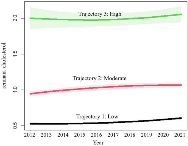 https://cdn.ncbi.nlm.nih.gov/pmc/blobs/b75f/11031569/316a80847739/41598_2024_59173_Fig3_HTML.jpg