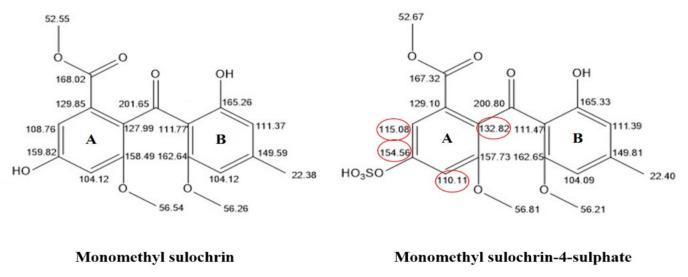https://cdn.ncbi.nlm.nih.gov/pmc/blobs/b767/8839868/50c9339b7a7d/molecules-27-01117-g002.jpg
