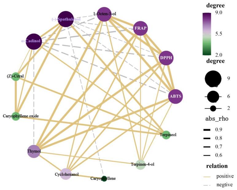 https://cdn.ncbi.nlm.nih.gov/pmc/blobs/b786/10780048/777597e4cb9b/molecules-29-00145-g006.jpg