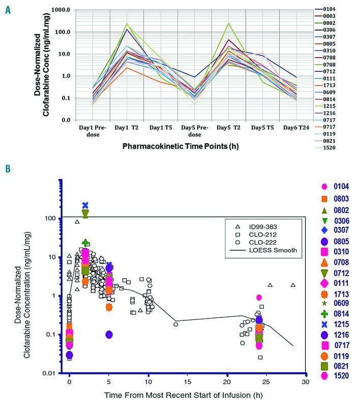https://cdn.ncbi.nlm.nih.gov/pmc/blobs/b789/6119144/9a154f1457be/1031484.fig3.jpg