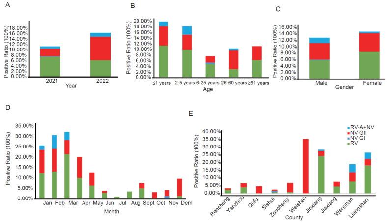 https://cdn.ncbi.nlm.nih.gov/pmc/blobs/b7a6/11209223/f2f7be99a187/viruses-16-00925-g001.jpg