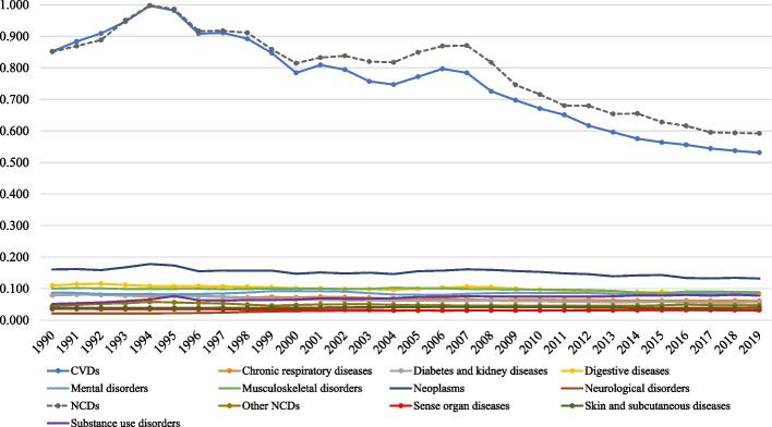https://cdn.ncbi.nlm.nih.gov/pmc/blobs/b7b5/10375608/40a66c643494/12939_2023_1958_Fig6_HTML.jpg