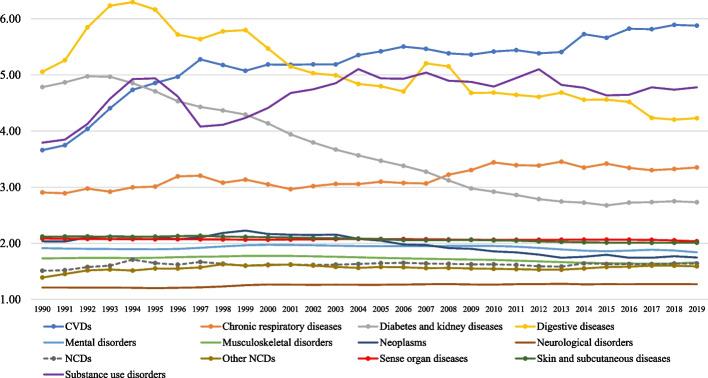 https://cdn.ncbi.nlm.nih.gov/pmc/blobs/b7b5/10375608/a72e9b655c23/12939_2023_1958_Fig4_HTML.jpg