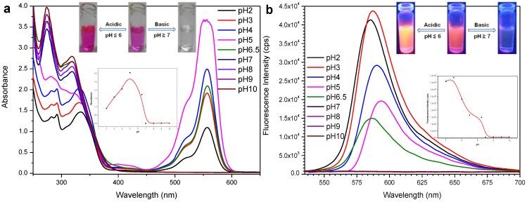https://cdn.ncbi.nlm.nih.gov/pmc/blobs/b7c6/4431275/304503c6c0a7/sensors-15-09097-g004.jpg