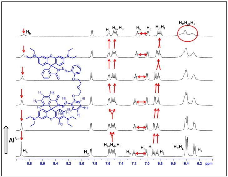 https://cdn.ncbi.nlm.nih.gov/pmc/blobs/b7c6/4431275/4ddfb47b03c6/sensors-15-09097-g010.jpg