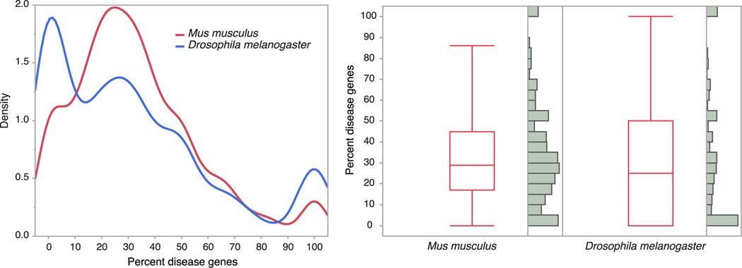 https://cdn.ncbi.nlm.nih.gov/pmc/blobs/b7e1/11370884/0fcc2a93a521/nihms-1938539-f0005.jpg