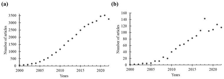 https://cdn.ncbi.nlm.nih.gov/pmc/blobs/b800/10420199/42ba4bb5b6e8/molecules-28-05694-g001.jpg
