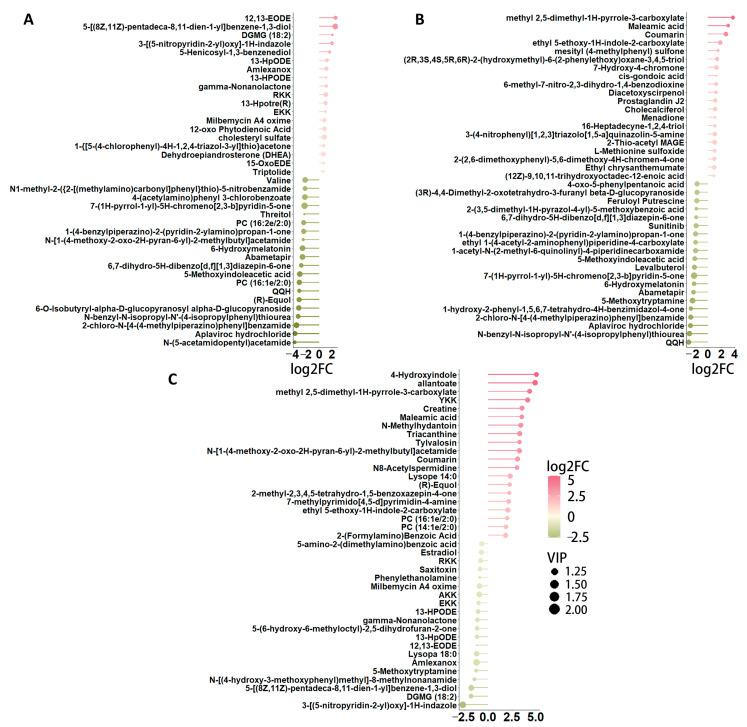 https://cdn.ncbi.nlm.nih.gov/pmc/blobs/b80e/11509300/2aa5515e0eb3/metabolites-14-00558-g003.jpg