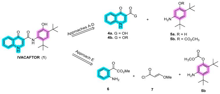 https://cdn.ncbi.nlm.nih.gov/pmc/blobs/b816/10891718/08d9db1cc258/molecules-29-00821-sch001.jpg