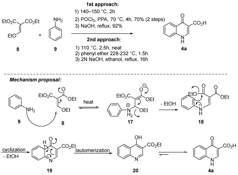 https://cdn.ncbi.nlm.nih.gov/pmc/blobs/b816/10891718/167ef538236f/molecules-29-00821-sch004.jpg