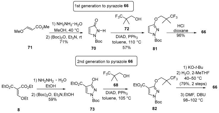 https://cdn.ncbi.nlm.nih.gov/pmc/blobs/b816/10891718/adb1ac54c28b/molecules-29-00821-sch014.jpg