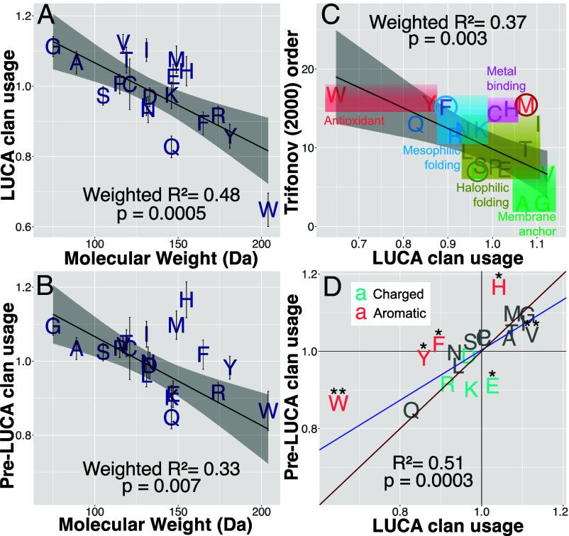 https://cdn.ncbi.nlm.nih.gov/pmc/blobs/b82d/11670089/56843c1573c1/pnas.2410311121fig04.jpg