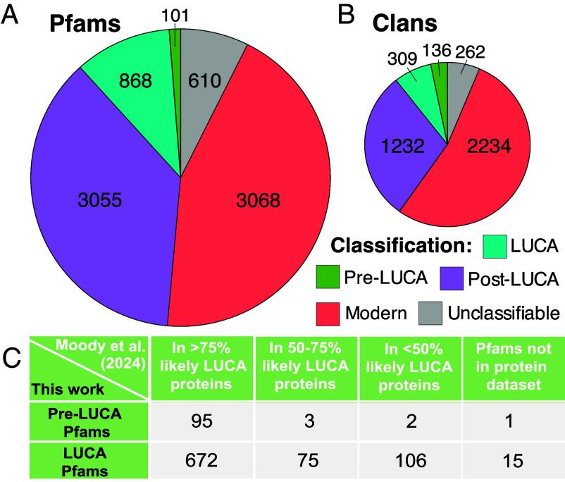 https://cdn.ncbi.nlm.nih.gov/pmc/blobs/b82d/11670089/de10420c78b6/pnas.2410311121fig03.jpg