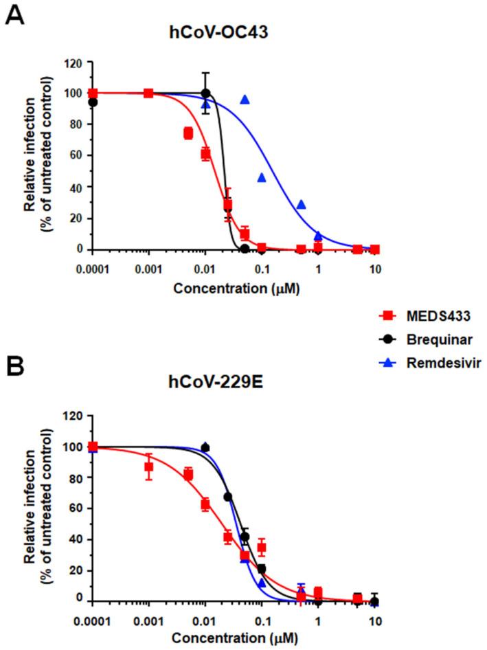 https://cdn.ncbi.nlm.nih.gov/pmc/blobs/b830/8398173/57d01cbf6c94/microorganisms-09-01731-g002.jpg