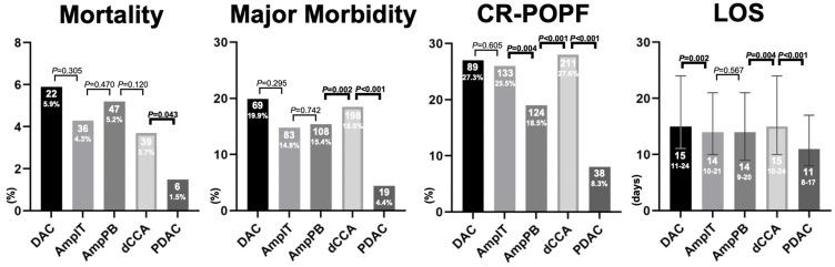 https://cdn.ncbi.nlm.nih.gov/pmc/blobs/b846/10930966/de46c124f10c/cancers-16-00899-g001.jpg