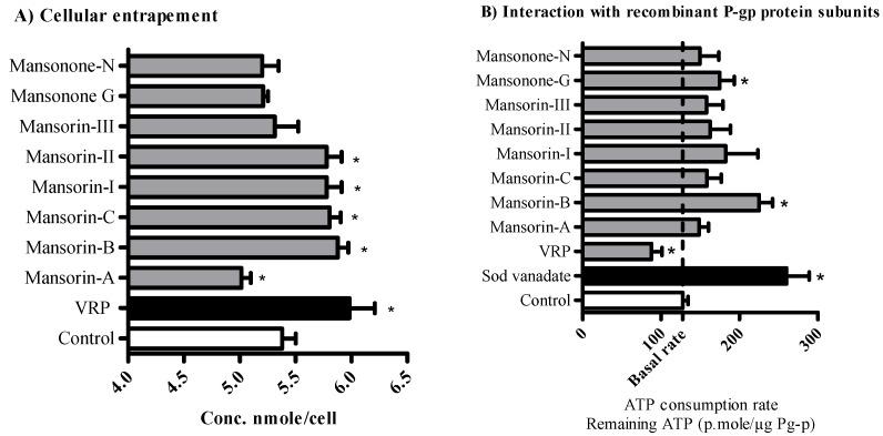 https://cdn.ncbi.nlm.nih.gov/pmc/blobs/b84c/6102575/5d772d95616b/molecules-23-01020-g002.jpg