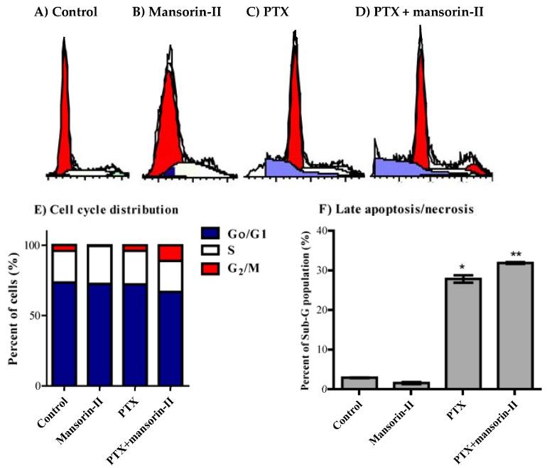 https://cdn.ncbi.nlm.nih.gov/pmc/blobs/b84c/6102575/637073b6aa49/molecules-23-01020-g004.jpg