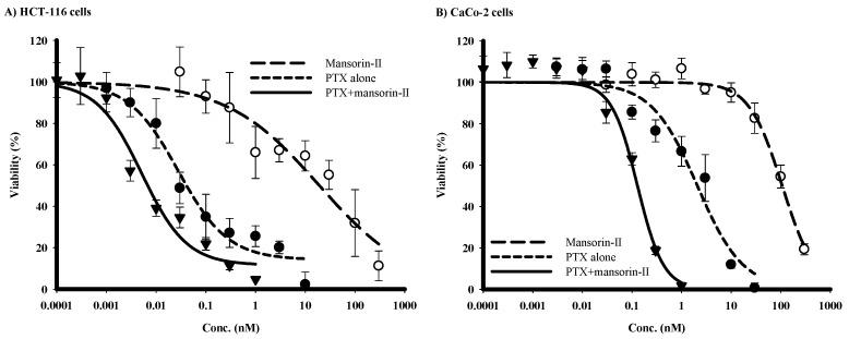 https://cdn.ncbi.nlm.nih.gov/pmc/blobs/b84c/6102575/7c57b991cbbc/molecules-23-01020-g003.jpg