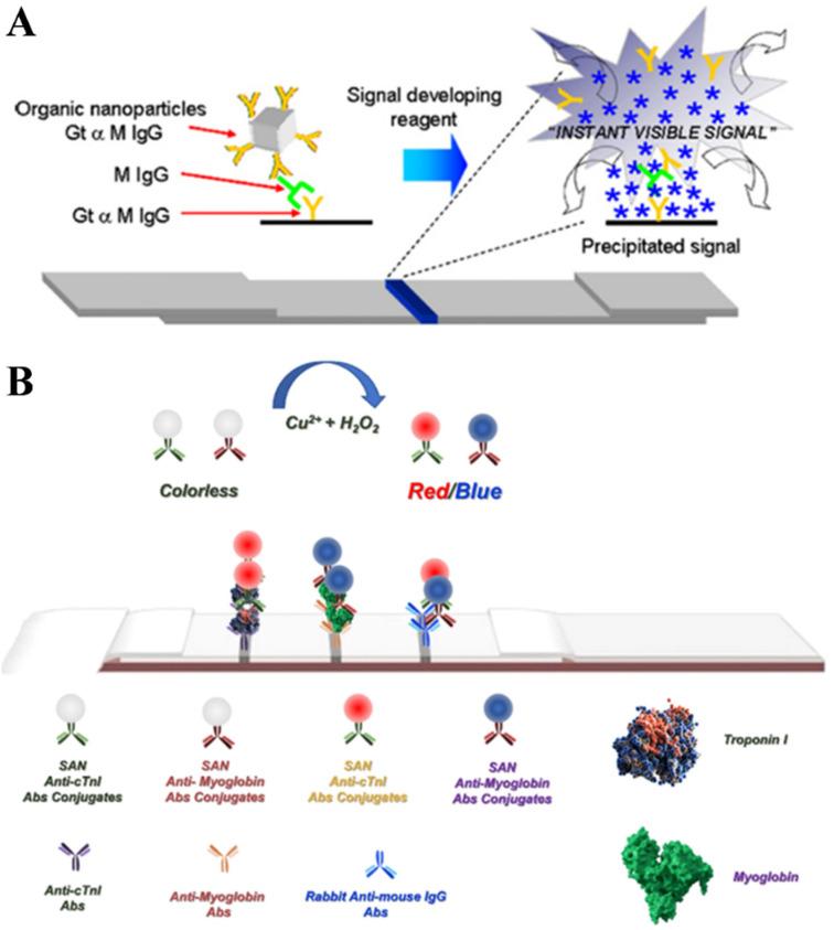 https://cdn.ncbi.nlm.nih.gov/pmc/blobs/b853/11674709/2dc677c3ae41/biosensors-14-00597-g010.jpg