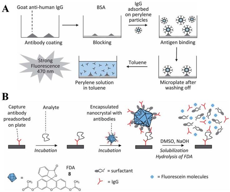 https://cdn.ncbi.nlm.nih.gov/pmc/blobs/b853/11674709/3d39610587d8/biosensors-14-00597-g008.jpg