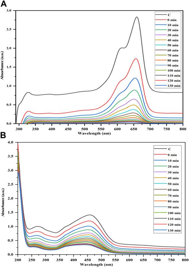 https://cdn.ncbi.nlm.nih.gov/pmc/blobs/b871/11137298/fc4715765440/fchem-12-1370667-g004.jpg