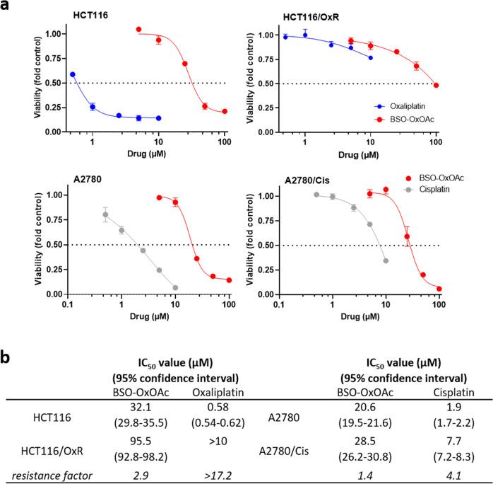 https://cdn.ncbi.nlm.nih.gov/pmc/blobs/b88a/9814792/50acf8168a61/42004_2022_661_Fig4_HTML.jpg