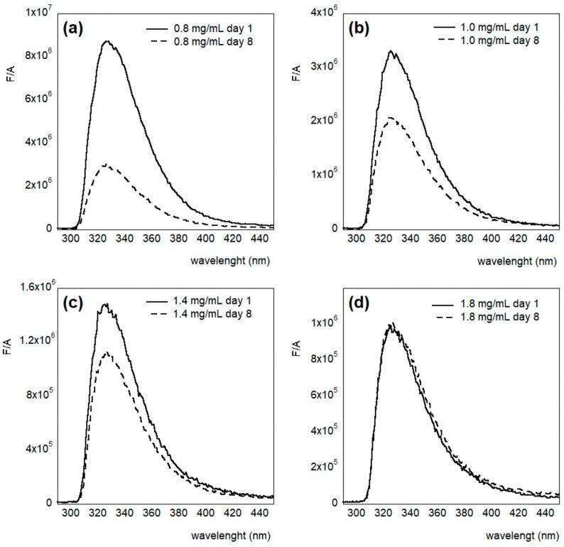 https://cdn.ncbi.nlm.nih.gov/pmc/blobs/b8a4/11767366/7ebcaa984f68/molecules-30-00282-g005.jpg