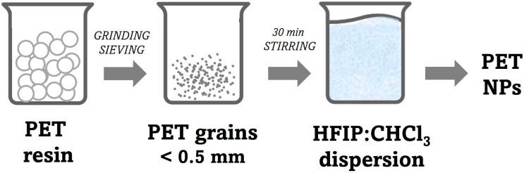 https://cdn.ncbi.nlm.nih.gov/pmc/blobs/b8a4/11767366/e1ead4dc84b4/molecules-30-00282-g001.jpg