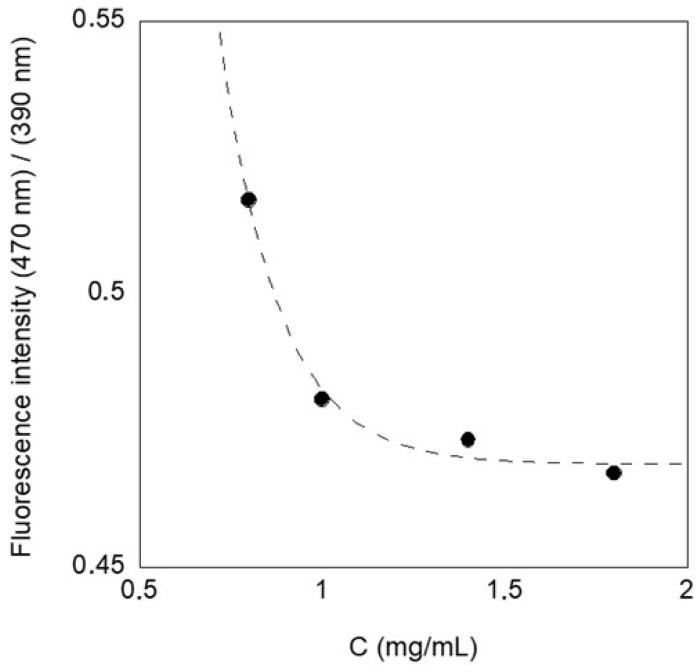 https://cdn.ncbi.nlm.nih.gov/pmc/blobs/b8a4/11767366/f3c66fa5c6ad/molecules-30-00282-g008.jpg