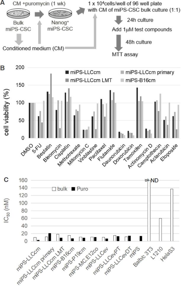 https://cdn.ncbi.nlm.nih.gov/pmc/blobs/b8b1/8992628/660e1d518bcf/cdr-2-335.fig.1.jpg