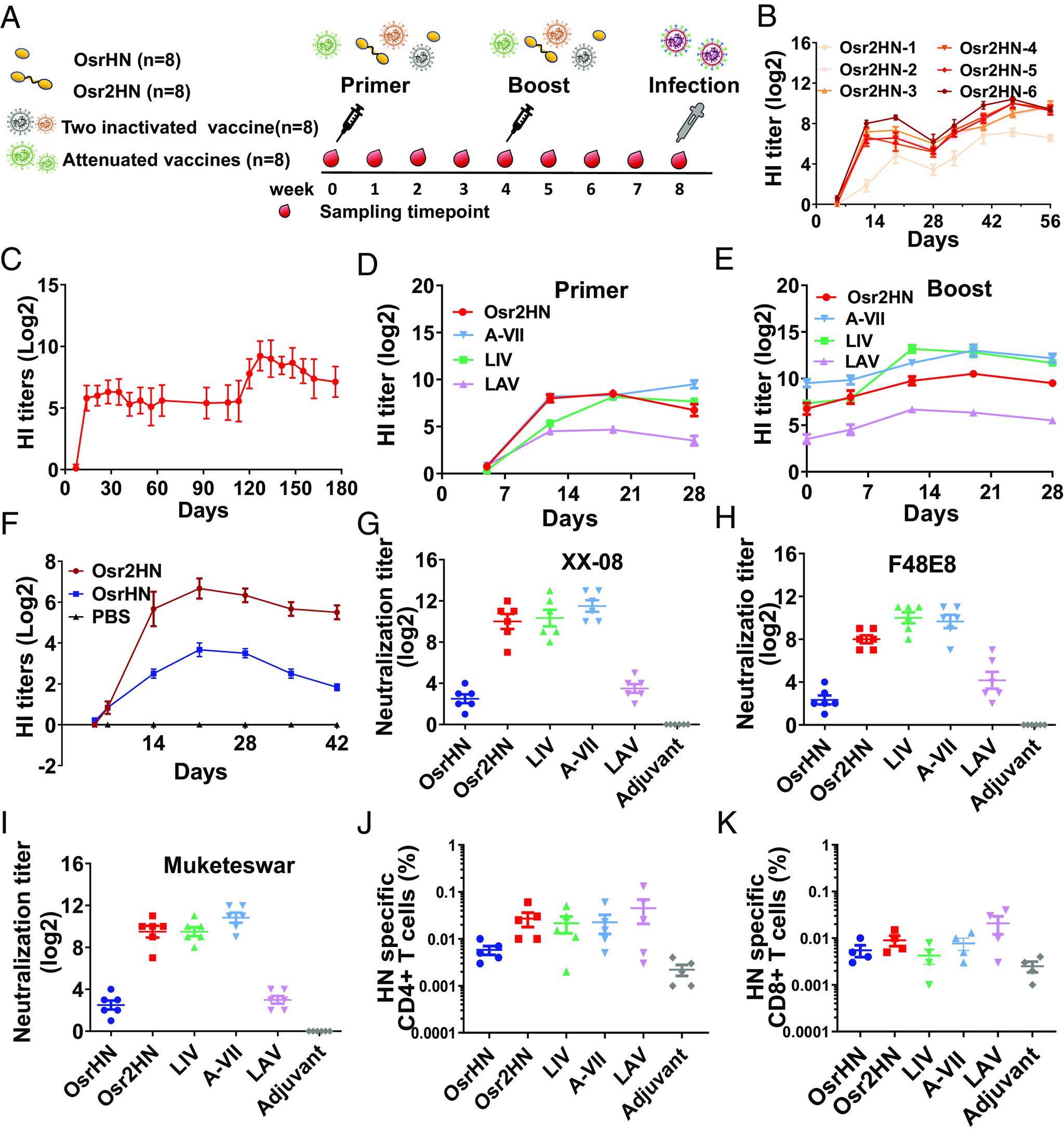 https://cdn.ncbi.nlm.nih.gov/pmc/blobs/b8c4/10823241/10ed3ee50ad8/pnas.2305745121fig04.jpg