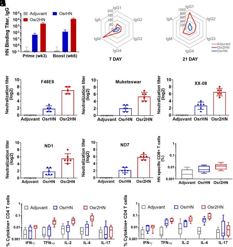 https://cdn.ncbi.nlm.nih.gov/pmc/blobs/b8c4/10823241/ced9fd806377/pnas.2305745121fig03.jpg