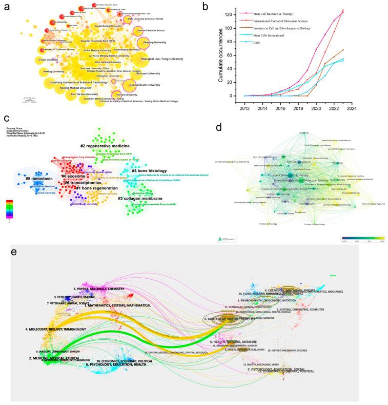 https://cdn.ncbi.nlm.nih.gov/pmc/blobs/b8da/11171653/1ba9b8e8331f/cells-13-00904-g003.jpg