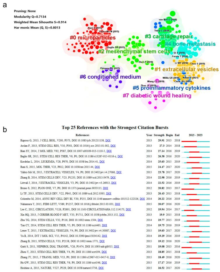 https://cdn.ncbi.nlm.nih.gov/pmc/blobs/b8da/11171653/9317894dd524/cells-13-00904-g005.jpg