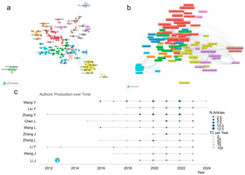 https://cdn.ncbi.nlm.nih.gov/pmc/blobs/b8da/11171653/f579017ef330/cells-13-00904-g004.jpg
