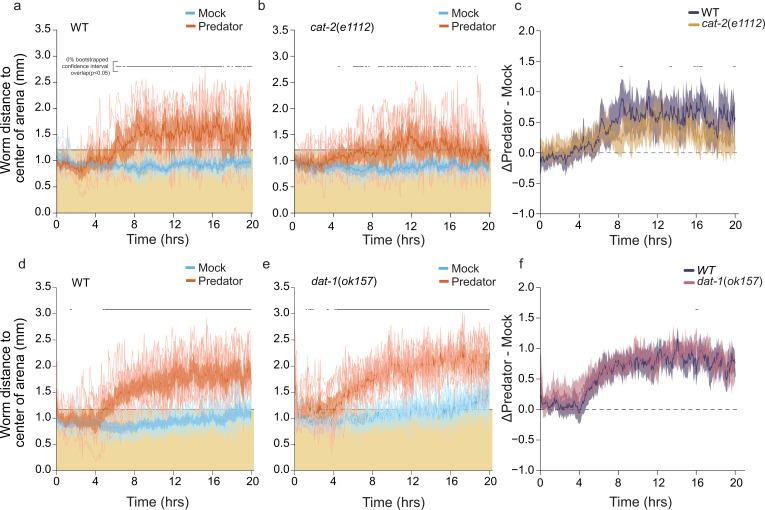 https://cdn.ncbi.nlm.nih.gov/pmc/blobs/b905/10335835/66dba65dfb66/elife-83957-fig6-figsupp1.jpg