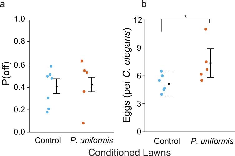 https://cdn.ncbi.nlm.nih.gov/pmc/blobs/b905/10335835/9c57d348ef70/elife-83957-fig1-figsupp6.jpg