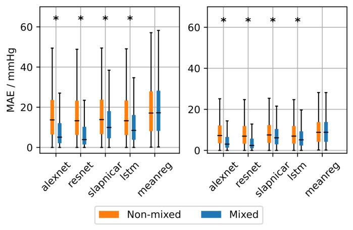 https://cdn.ncbi.nlm.nih.gov/pmc/blobs/b92e/8472879/350c1824f749/sensors-21-06022-g006.jpg