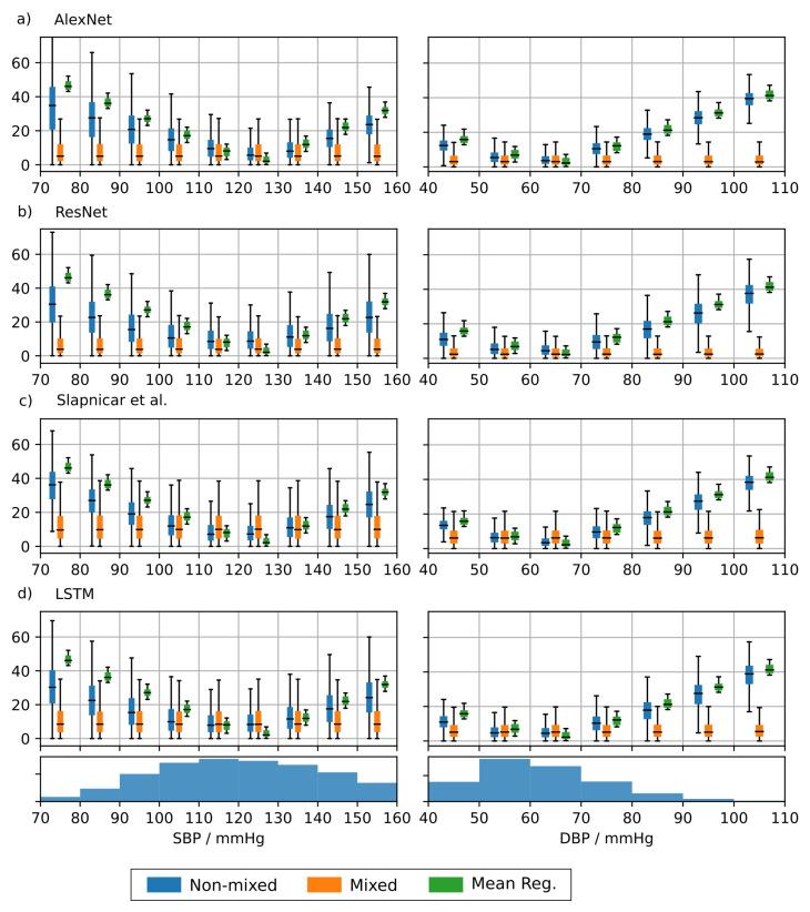 https://cdn.ncbi.nlm.nih.gov/pmc/blobs/b92e/8472879/41f4ccab7131/sensors-21-06022-g007.jpg
