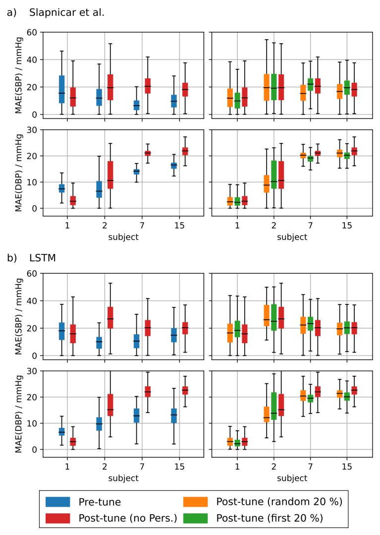 https://cdn.ncbi.nlm.nih.gov/pmc/blobs/b92e/8472879/4d4572e2c89e/sensors-21-06022-g0A5.jpg