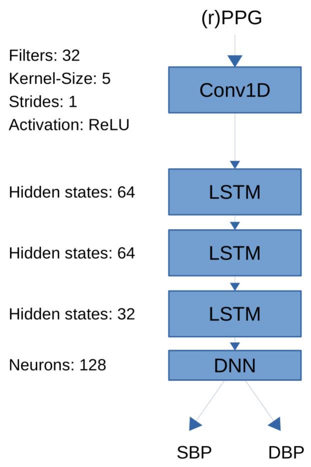 https://cdn.ncbi.nlm.nih.gov/pmc/blobs/b92e/8472879/7b08d4d9b787/sensors-21-06022-g001.jpg