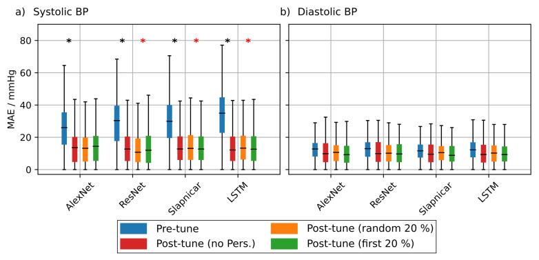 https://cdn.ncbi.nlm.nih.gov/pmc/blobs/b92e/8472879/eb02eaa4ff38/sensors-21-06022-g009.jpg
