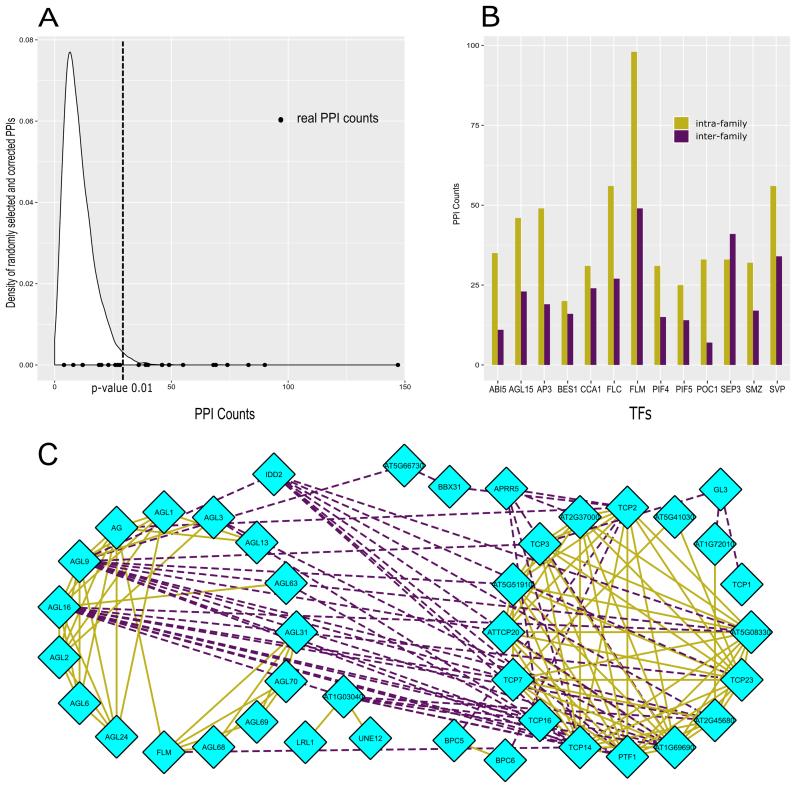 https://cdn.ncbi.nlm.nih.gov/pmc/blobs/b953/5888541/fbb8a149d252/gkx1279fig3.jpg