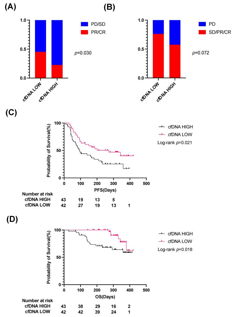 https://cdn.ncbi.nlm.nih.gov/pmc/blobs/b990/9320668/4ecb488687c4/cancers-14-03367-g002.jpg
