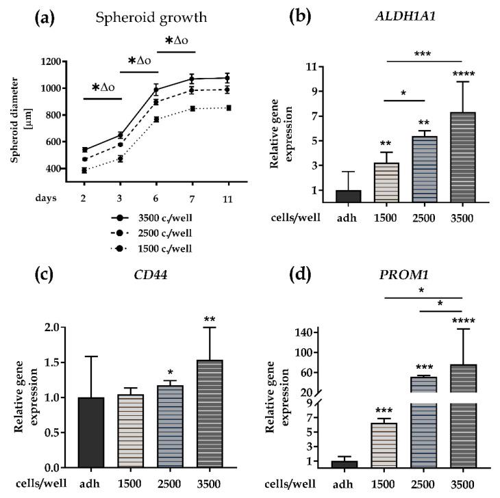 https://cdn.ncbi.nlm.nih.gov/pmc/blobs/b9b1/7408407/6d4711e9221b/cells-09-01707-g001.jpg