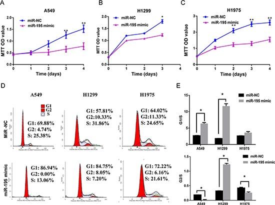 https://cdn.ncbi.nlm.nih.gov/pmc/blobs/b9bc/4496229/779255301e86/oncotarget-06-9445-g002.jpg