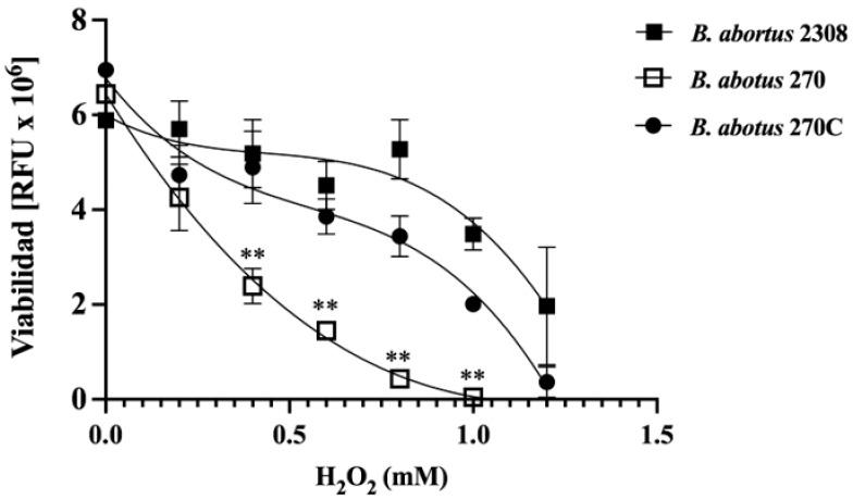 https://cdn.ncbi.nlm.nih.gov/pmc/blobs/b9de/10538038/c0597dcf92e6/toxins-15-00536-g001.jpg
