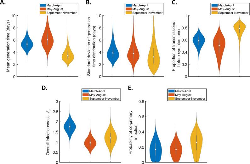 https://cdn.ncbi.nlm.nih.gov/pmc/blobs/b9de/8967386/021fabf53fdf/elife-70767-fig3-figsupp6.jpg