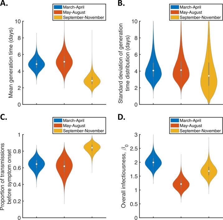 https://cdn.ncbi.nlm.nih.gov/pmc/blobs/b9de/8967386/19424259aa54/elife-70767-fig3.jpg