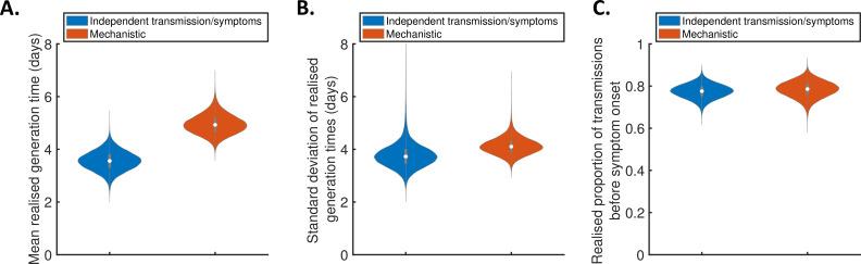 https://cdn.ncbi.nlm.nih.gov/pmc/blobs/b9de/8967386/197c919b23aa/elife-70767-fig1-figsupp4.jpg